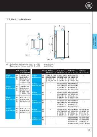 Catalogs auto parts for car and truck