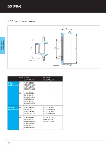 Catalogs auto parts for car and truck