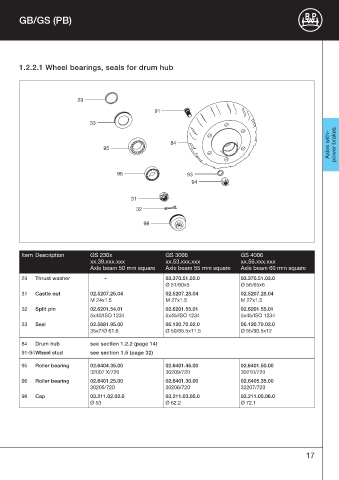 Catalogs auto parts for car and truck