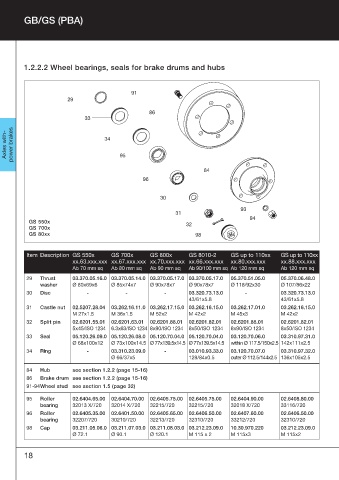 Catalogs auto parts for car and truck