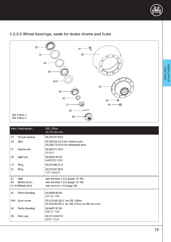 Catalogs auto parts for car and truck