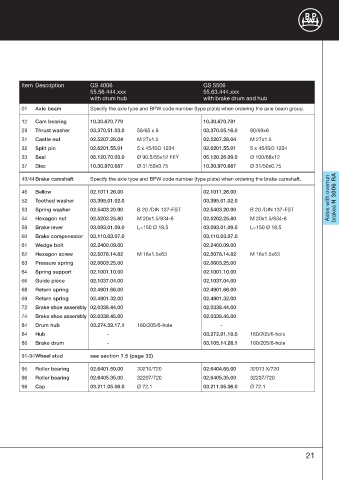 Catalogs auto parts for car and truck