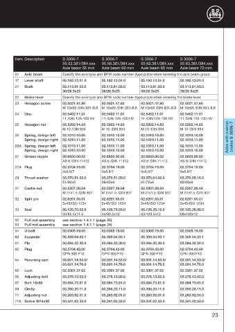 Catalogs auto parts for car and truck