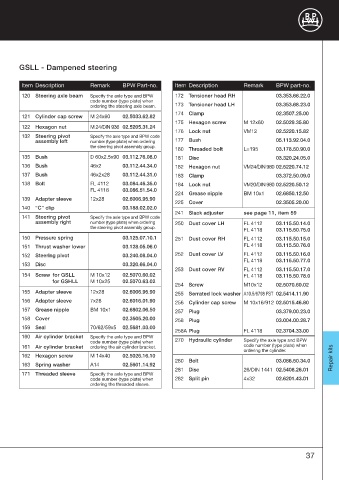 Catalogs auto parts for car and truck