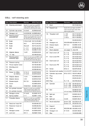 Catalogs auto parts for car and truck