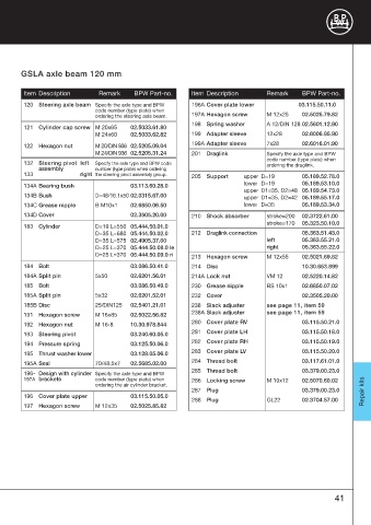 Catalogs auto parts for car and truck