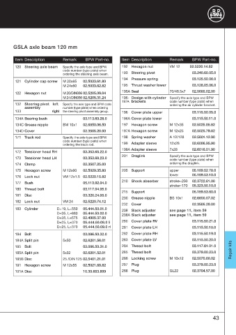 Catalogs auto parts for car and truck