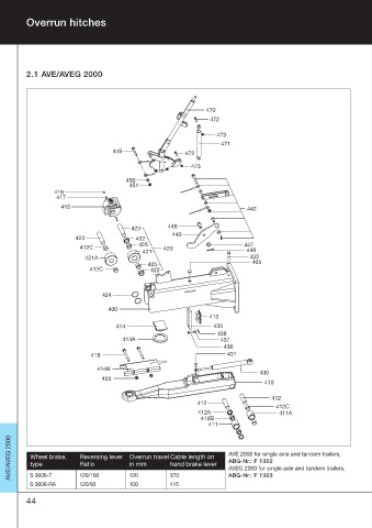 Catalogs auto parts for car and truck