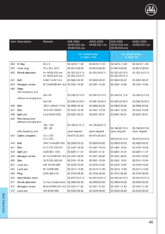 Catalogs auto parts for car and truck