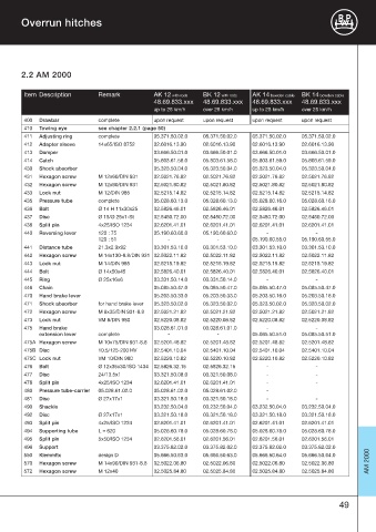 Catalogs auto parts for car and truck