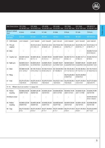 Catalogs auto parts for car and truck