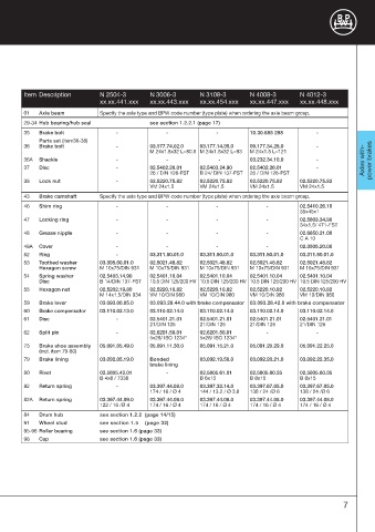 Catalogs auto parts for car and truck