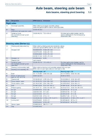 Catalogs auto parts for car and truck