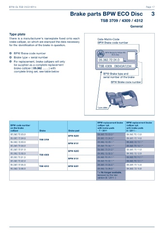 Catalogs auto parts for car and truck