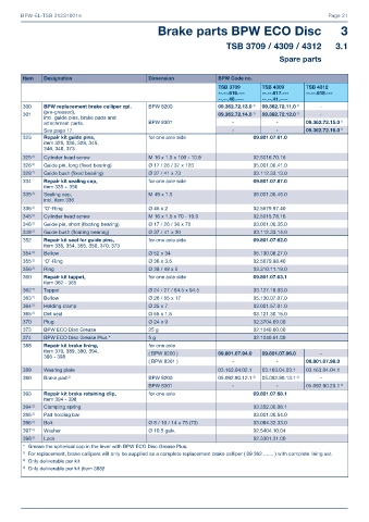 Catalogs auto parts for car and truck