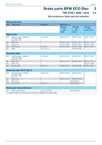 Catalogs auto parts for car and truck