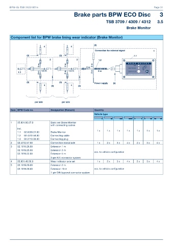 Catalogs auto parts for car and truck