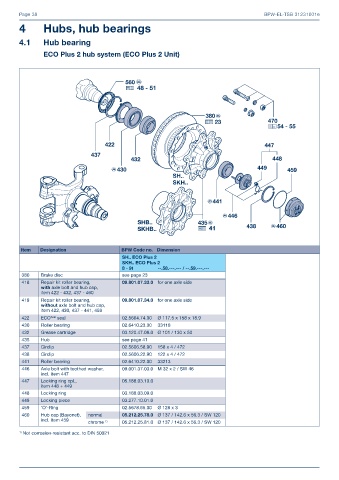 Catalogs auto parts for car and truck