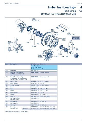 Catalogs auto parts for car and truck