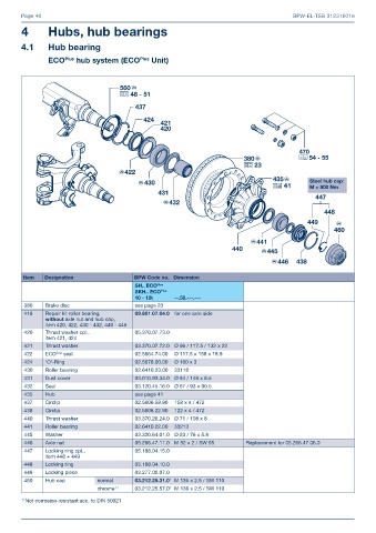 Catalogs auto parts for car and truck