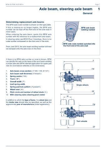 Catalogs auto parts for car and truck