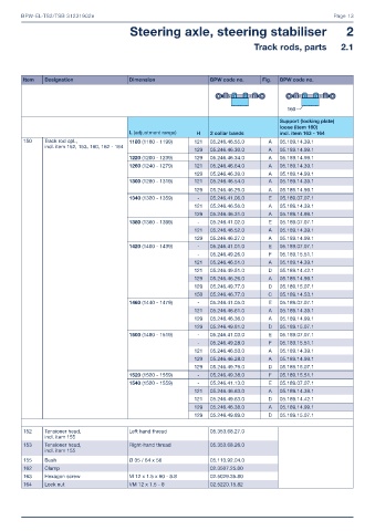 Catalogs auto parts for car and truck