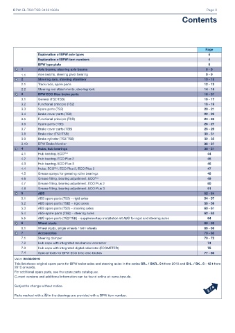 Catalogs auto parts for car and truck