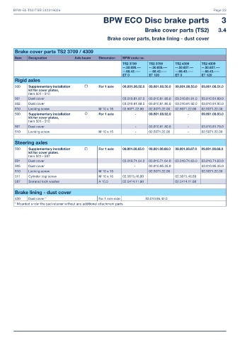 Catalogs auto parts for car and truck