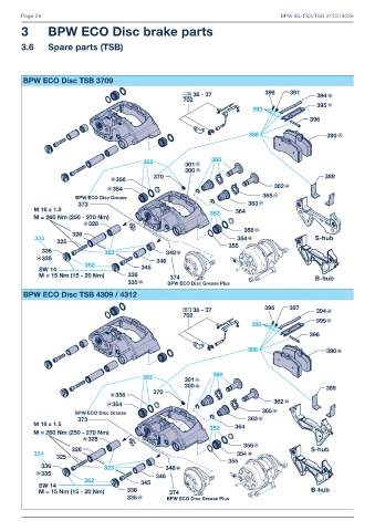 Catalogs auto parts for car and truck