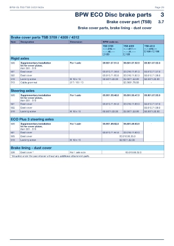 Catalogs auto parts for car and truck