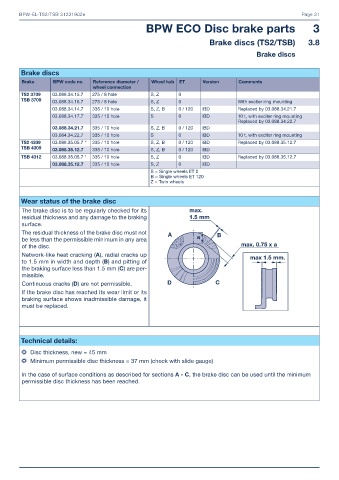 Catalogs auto parts for car and truck