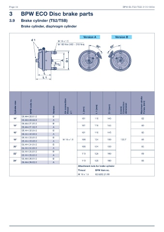 Catalogs auto parts for car and truck