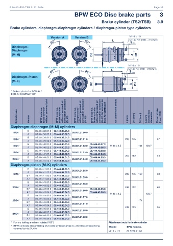 Catalogs auto parts for car and truck