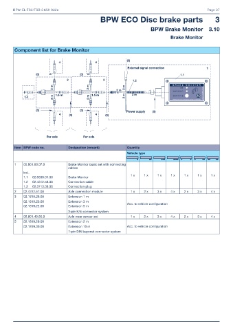 Catalogs auto parts for car and truck