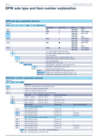 Catalogs auto parts for car and truck