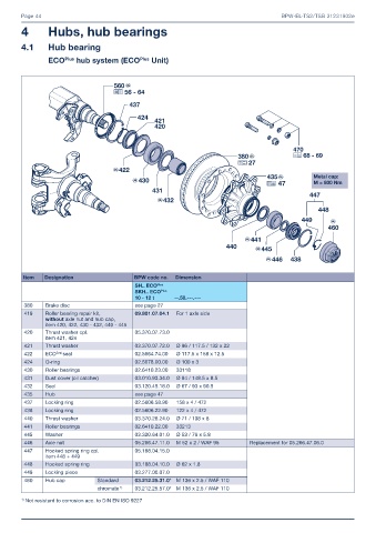 Catalogs auto parts for car and truck