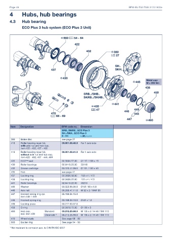 Catalogs auto parts for car and truck