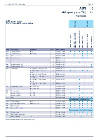 Catalogs auto parts for car and truck