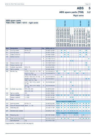 Catalogs auto parts for car and truck