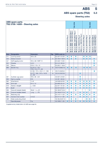 Catalogs auto parts for car and truck