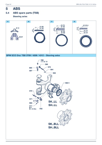 Catalogs auto parts for car and truck