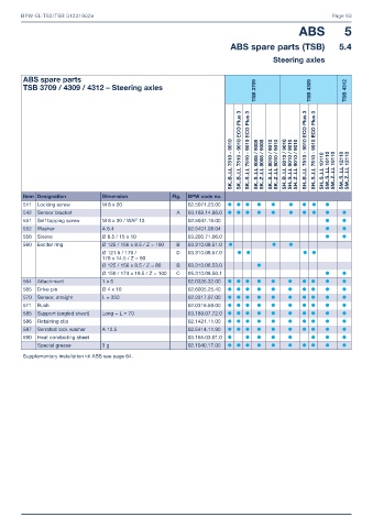 Catalogs auto parts for car and truck