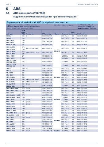 Catalogs auto parts for car and truck