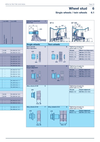 Catalogs auto parts for car and truck