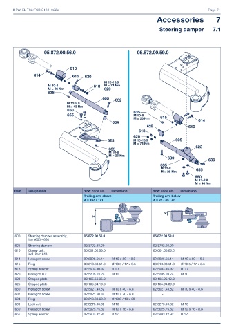 Catalogs auto parts for car and truck