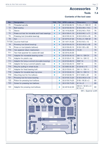 Catalogs auto parts for car and truck