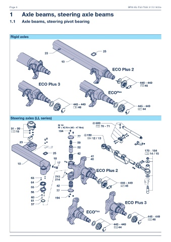 Catalogs auto parts for car and truck