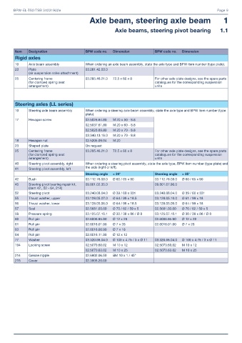 Catalogs auto parts for car and truck