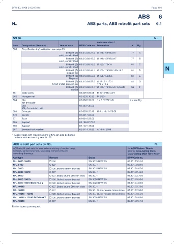 Catalogs auto parts for car and truck