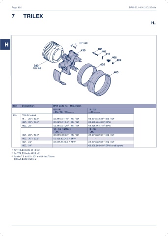 Catalogs auto parts for car and truck